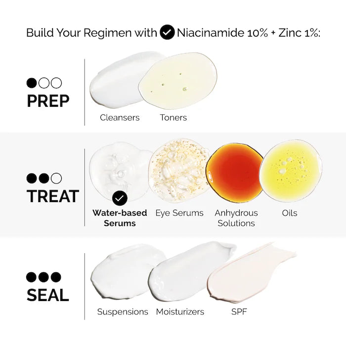 The Ordinary  Niacinamide 10% + Zinc 1% Oil Control Serum